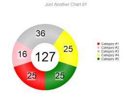 Donut Chart Hole Value In Kendo Ui For Jquery Charts