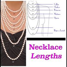 The Necklace Length Charts Sharing More Useful Information