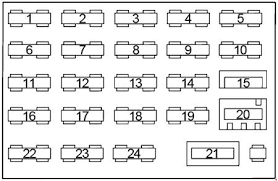 Honda accord fuse box diagram fuse box diagram pulling fuses is easy. Chevrolet Cavalier 1990 1994 Fuse Box Diagram Auto Genius