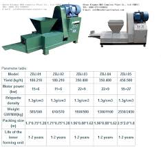 methods of preventing briquette machine