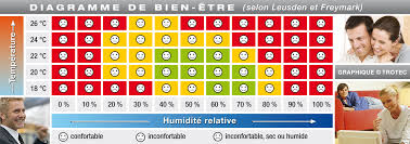 connaissances de base sur l humidité