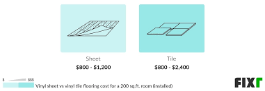 cost to install vinyl sheet flooring