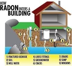 Radon Testing Brick House Home
