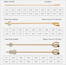 How Foley Catheter Size Chart Is Foley Catheter
