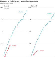 The Rank Hypocrisy Of Trumps Treatment Of The National Debt