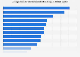 bundesliga match attendances by club
