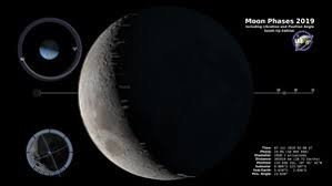 Lunar Phase Wikipedia