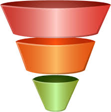 Image result for funnel