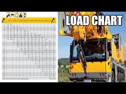 how to read load chart liebherr ltm