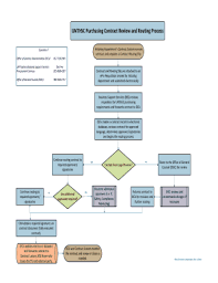 Contract Review Process Flowchart Fill Online Printable