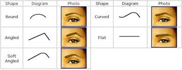 3 Easy Tips For Getting Perfect Eyebrows College Fashion