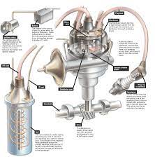 how the ignition system works how a