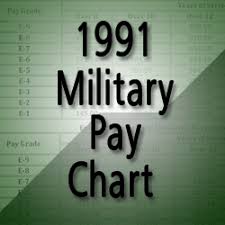 1991 Military Pay Chart