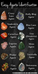 Agate Identification Chart Stones Crystals Crystals