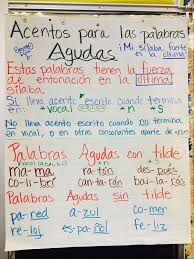 Grammar Anchor Chart For Palabras Agudas And Where To Place