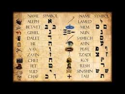 Videos Matching Biblical Hebrew Alphabet Song Learn The