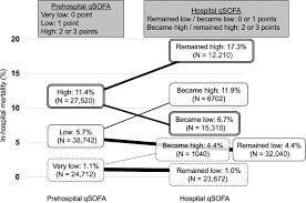 hospital quick sequential organ failure