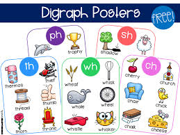 Consonant Digraphs How To Teach Them In 5 Steps