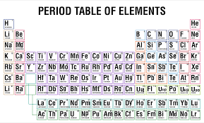 printable periodic table of ions pdf
