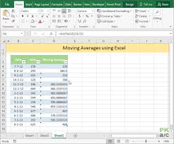 Calculate Moving Average In Excel How To Pakaccountants Com