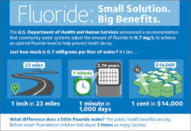Ada Applauds Hhs Final Recommendation On Optimal Fluoride