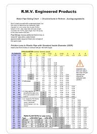 Water Pipe Sizing Chart R M V Engineered Products Valves
