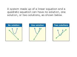 non linear system warm up solve each