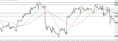 Triumphfx Intraday Forex Analysis 1 Hour Charts December