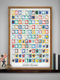 A Visual Compendium Of Baseball Uniforms Classic Baseball