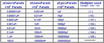 17 Prototypic Capacitor Farad Chart