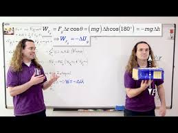 Ap Physics C Equations To Memorize