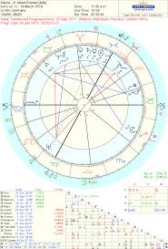 Astropost Uranus In Aries And Chart Of Einstein