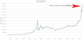 Bitcoin Gold Price Market Cap Numbers Bitcoin Investment