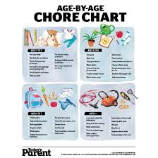 Printable Age By Age Chore Chart