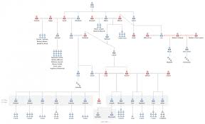 Genesis Genealogical Charts Understandchristianity Com