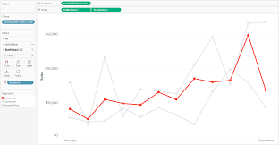 3 Ways To Make Lovely Line Graphs In Tableau Playfair Data