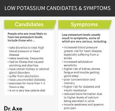 low potium symptoms causes how to