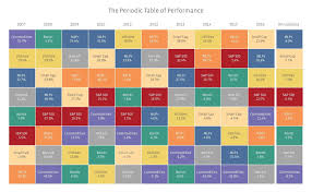 Classroom Periodic Table Wall Chart Worksheets Classroom