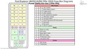 2002 mustang fuse panel under dash diagram 45 rowsjul 14, 2013this diagram show the fuse id's, locations, and descriptions for the fuse panel located inside the car and under the dash of a 2002 ford mustang. 02 Ford Explorer Fuse Box Wiring Diagrams Exact Clear