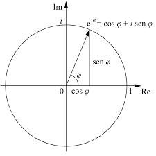 Resultado de imagen para formula de euler