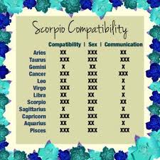 Scorpio Compatibility Virgo Compatibility Virgo
