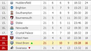 premier league standings