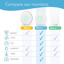 We tweet about smart home, air quality, health and. Amazon Com Airthings
