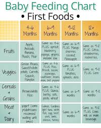 Baby Feeding Chart For First Baby Foods Helpful Chart For