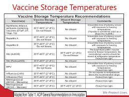 Vaccine Storage And Handling Webinar Is Your Vaccine Safe