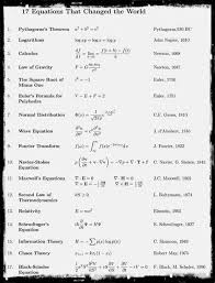 Mathematics Maths Science Physics
