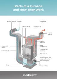 Furnace And Boiler Clearance Guide