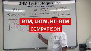 20,034 likes · 471 talking about this · 2 were here. Rtm Lrtm Hp Rtm What S The Difference Youtube