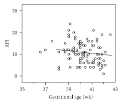 Fetal Urine Production In Late Pregnancy Figure 3