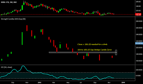 Moil Stock Price And Chart Nse Moil Tradingview India